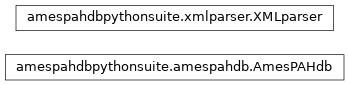 Inheritance diagram of amespahdbpythonsuite.xmlparser, amespahdbpythonsuite.amespahdb