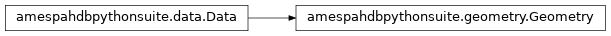 Inheritance diagram of amespahdbpythonsuite.geometry