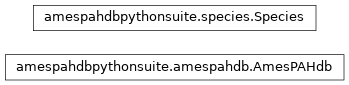 Inheritance diagram of amespahdbpythonsuite.species, amespahdbpythonsuite.amespahdb