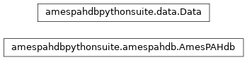 Inheritance diagram of amespahdbpythonsuite.amespahdb, amespahdbpythonsuite.data