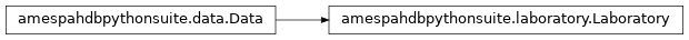 Inheritance diagram of amespahdbpythonsuite.laboratory